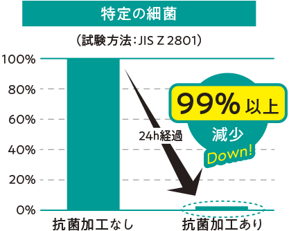 特定の細菌